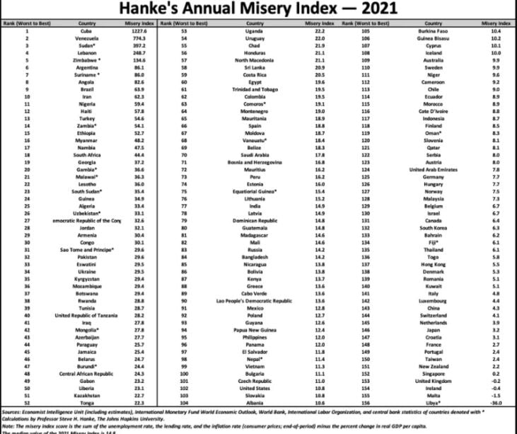 Miseria en Cuba