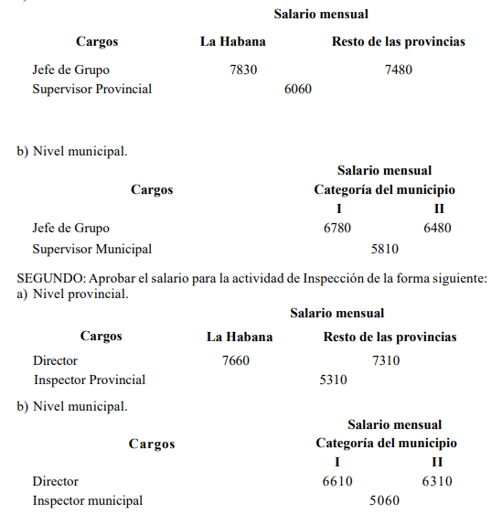 Gobierno cubano eleva el salario para inspectores y supervisores