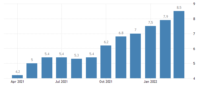 Inflación en EEUU durante marzo rompe récord de hace 40 años 1