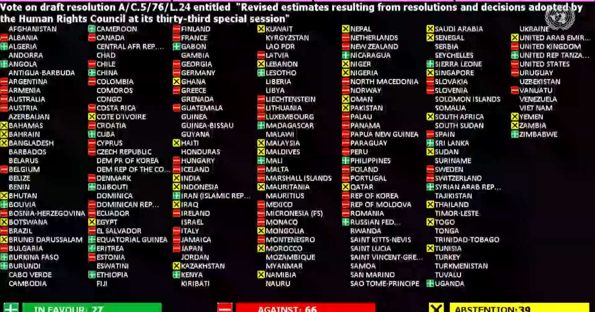 Votos sobre investigacion de crimenes de guerrea por parte de la ONU