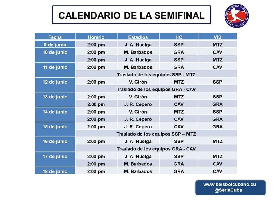Definidos los enfrentamientos de semifinal en el béisbol cubano estos son los cuatro grandes