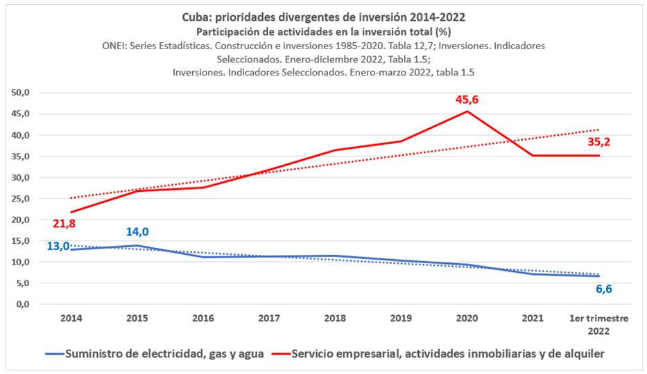 Desmienten a Díaz-Canel la falta de inversiones en el sector eléctrico es una decisión política (2)