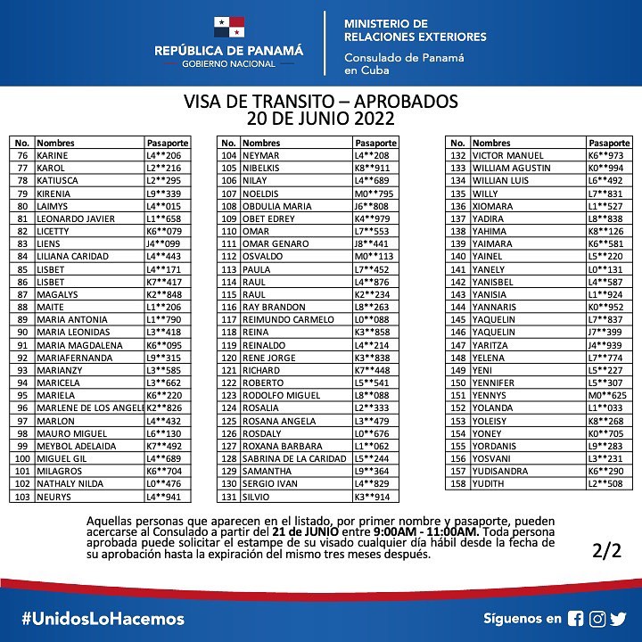 Listado de los visados de tránsito otorgados por la embajada de Panamá en Cuba
