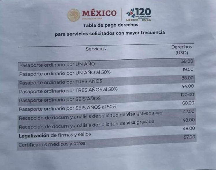 Nuevos precios de los servicios consulares