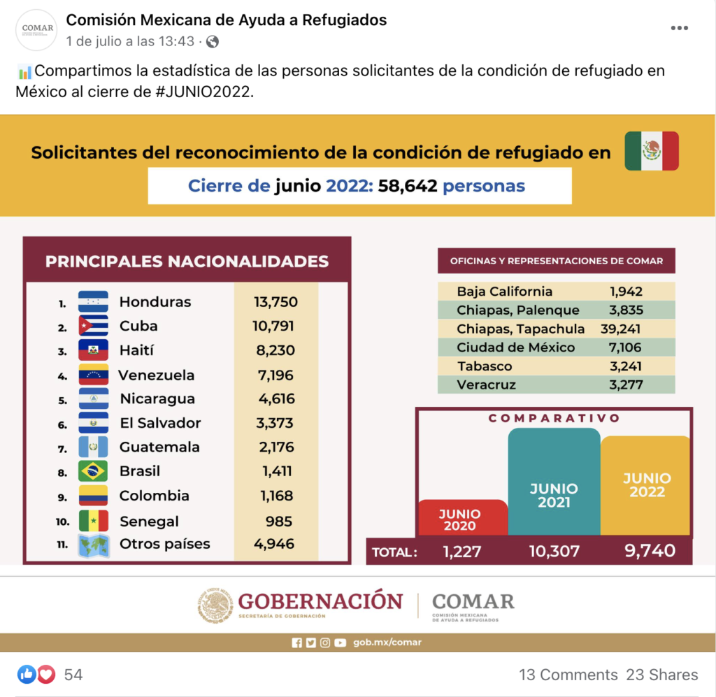 Datos de la Comar de junio de 2022