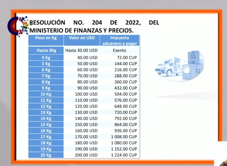 Envío de paquetes a Cuba ¿cuántos kilogramos se pueden mandar y cuánto