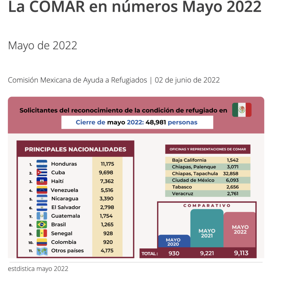 Estadísticas de la COMAR mayo