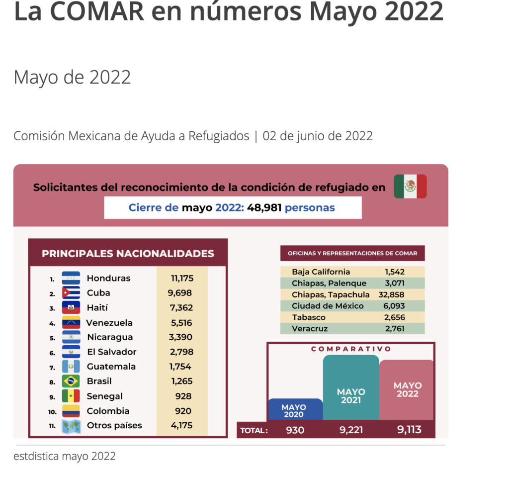 Estadísticas de la COMAR mayo