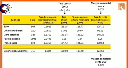 Cadecas inician la venta de dólares en efectivo a la población desde este 23 de agosto