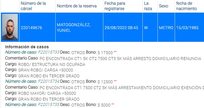 Cubano de Hialeah enfrenta cargos por sospecha de tres robos valorados en miles de dólares