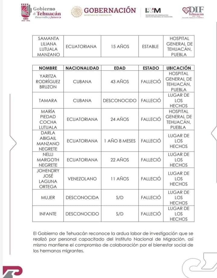 Dos migrantes cubanas entre los fallecidos en el accidente en Puebla, México
