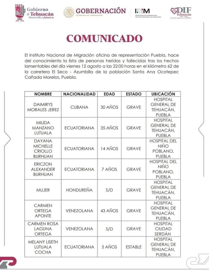 Dos migrantes cubanas entre los fallecidos en el accidente en Puebla, México