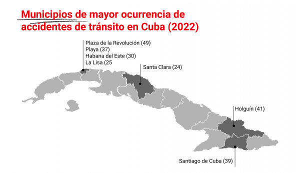 Territorios cubanos con mayor accidentalidad