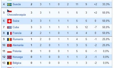 Cuba 7mo lugar de mundial de futbol Francia 1938