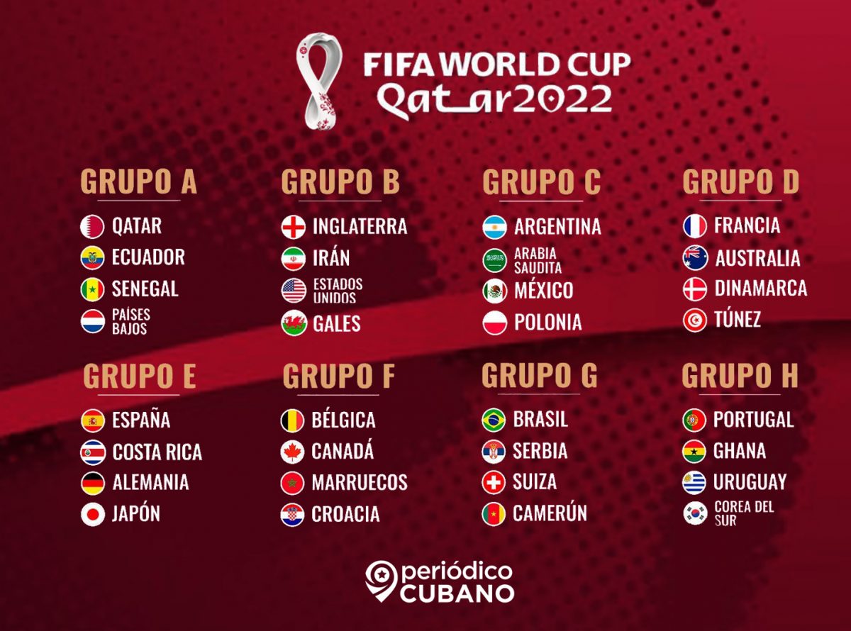 grupos del mundial de futbol qatar 2022