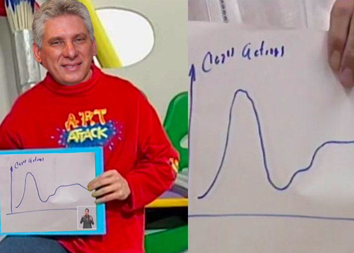 Memes de Díaz-Canel