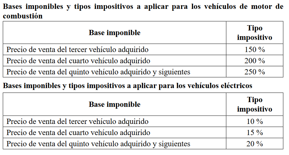 Establecen elevado “impuesto especial” para los que compren un tercer vehículo en Cuba