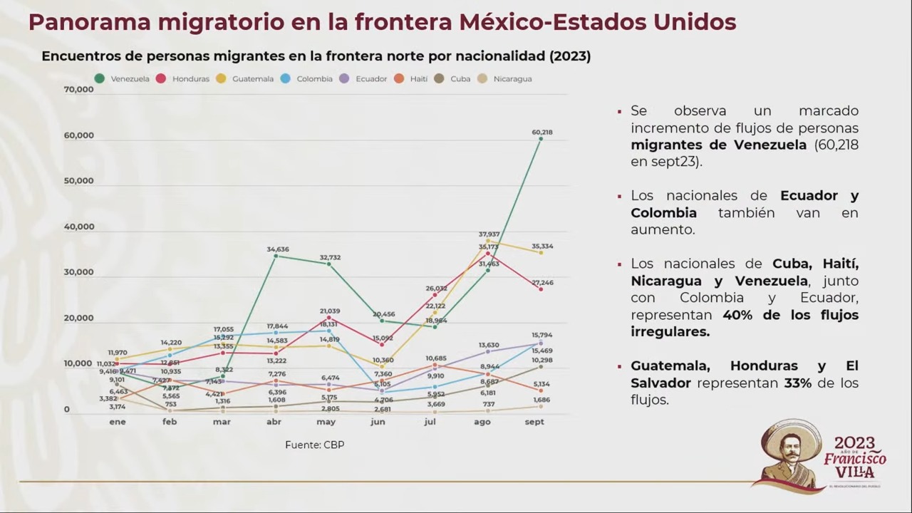 AMLO pedirá a Biden que converse con Cuba sobre “el bloqueo” y la migración 2