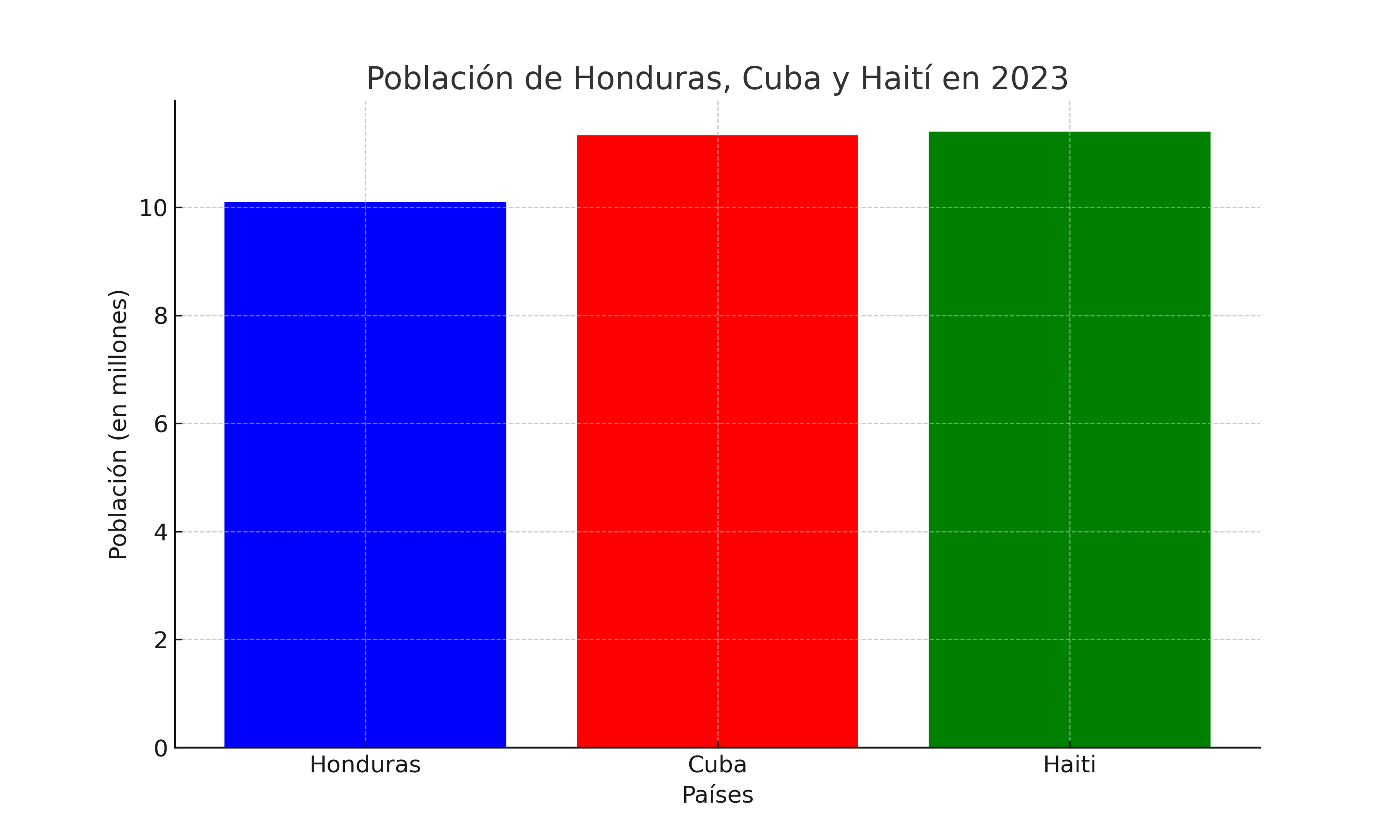 Cubanos con petición de asilo en México marcan récord de solicitudes para la COMAR