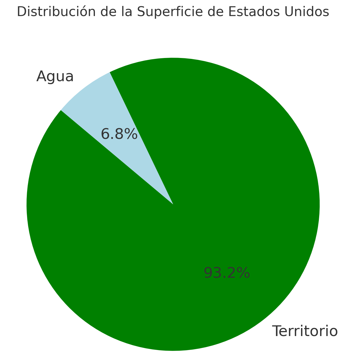 EEUU logra histórica ampliación de su territorio ahora tiene un millón de kilómetros cuadrados más