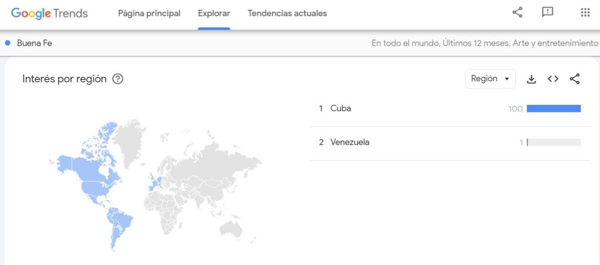 Google Trends Buena Fe