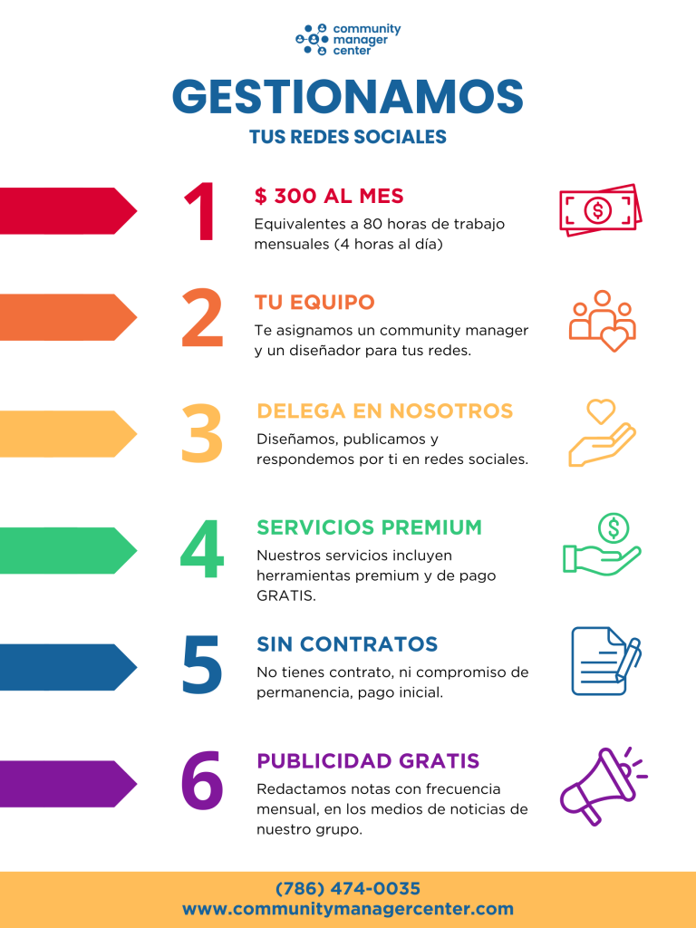 Community Manager redes sociales