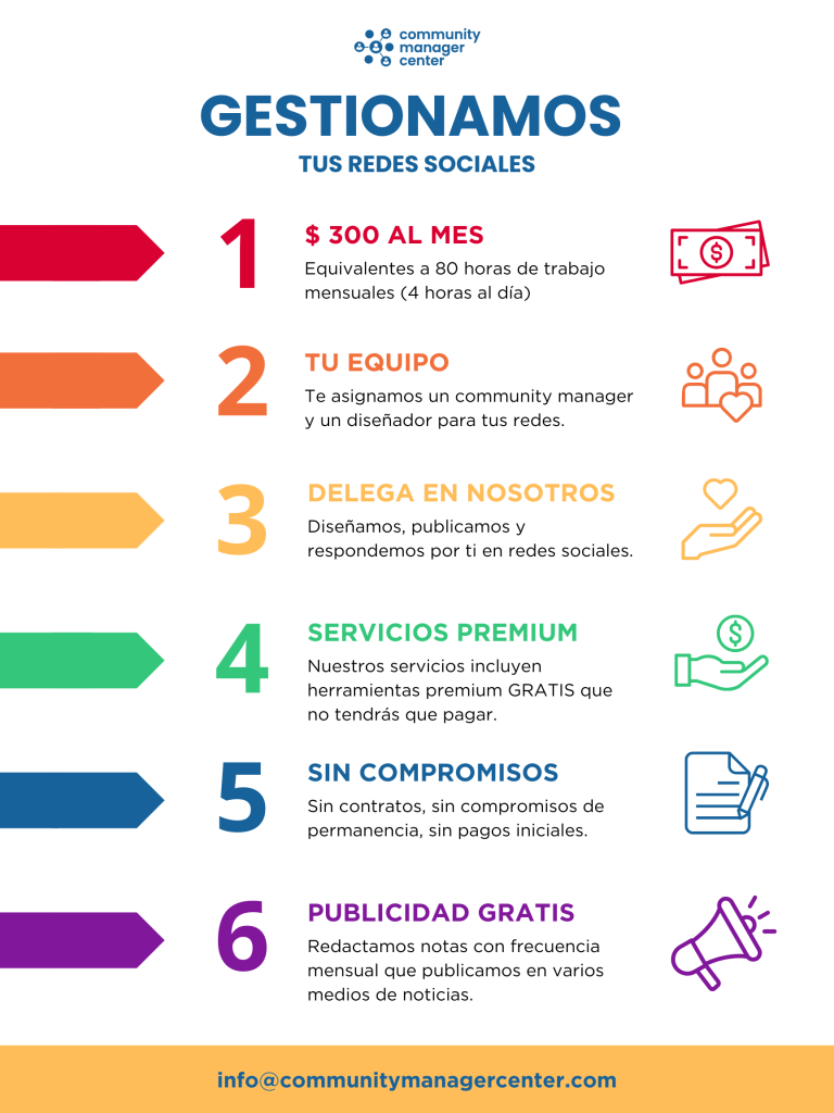 Community Manager redes sociales