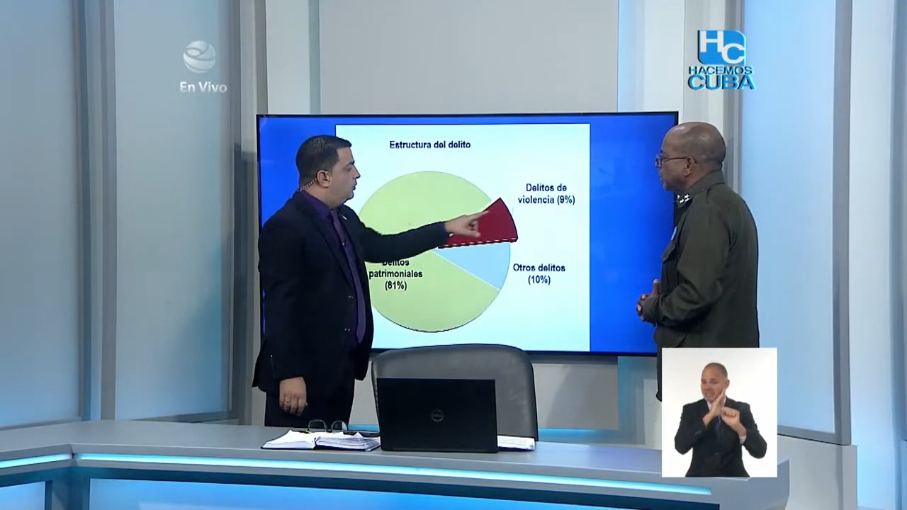 Minint niega aumento de casos de violencia en Cuba