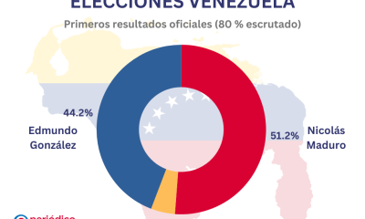 ELECCIONES VENEZUELA RESULTADOS