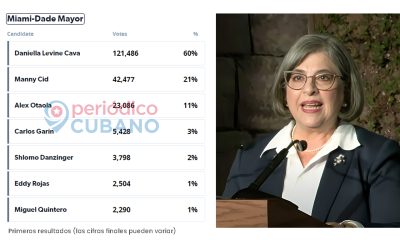 Resultado elecciones primarias del condado de Miami-Dade
