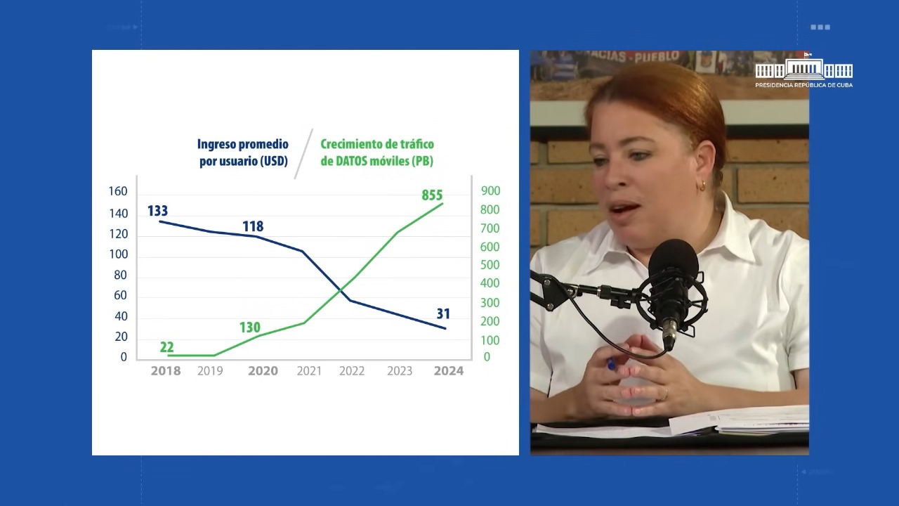 Etecsa quiere que cada cubano le pague el doble de su salario mensual