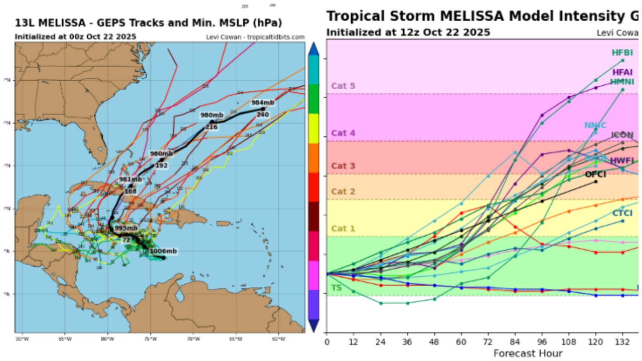 Cuba en alerta ante la amenaza del inminente huracán Melissa