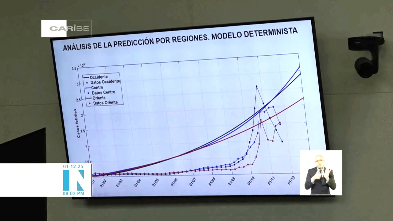 Autoridades pronostican aumento de casos de dengue y chikungunya en el oriente de Cubae3q3