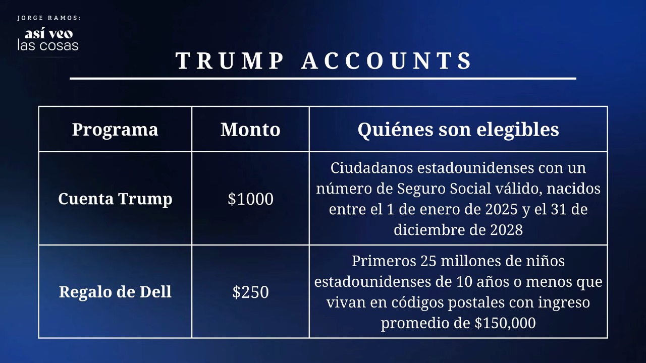 Trump anuncia $1.000 para cada niño nacido entre 2025 y 2028 en EEUU