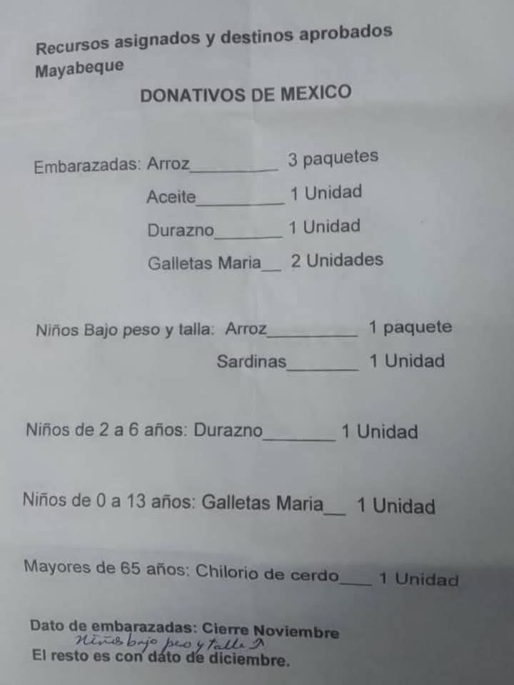 De esta manera será distribuida la ayuda humanitaria de México en Mayabeque 1