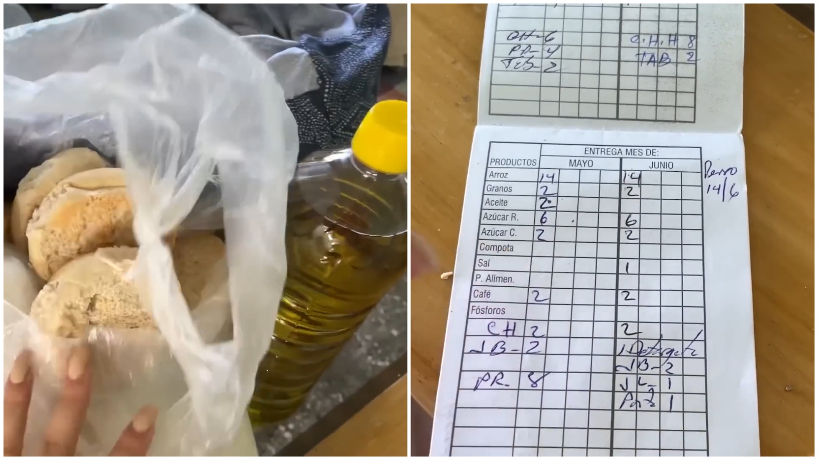Drástico cambio en la distribución de la canasta familiar en las bodegas productos sin subsidio