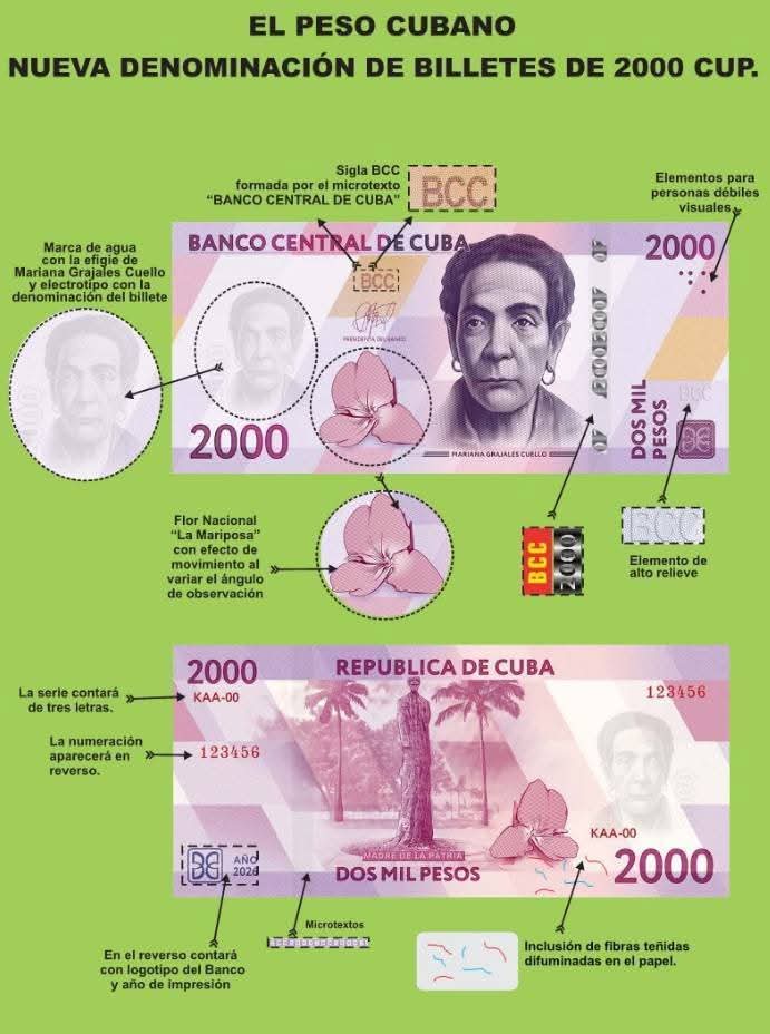 Banco Central de Cuba anuncia circulación de nuevos billetes de 2.000 y 5.000 CUP34