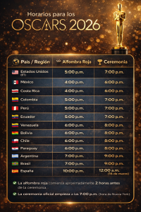 Horario de la ceremonia de los Premios Oscar