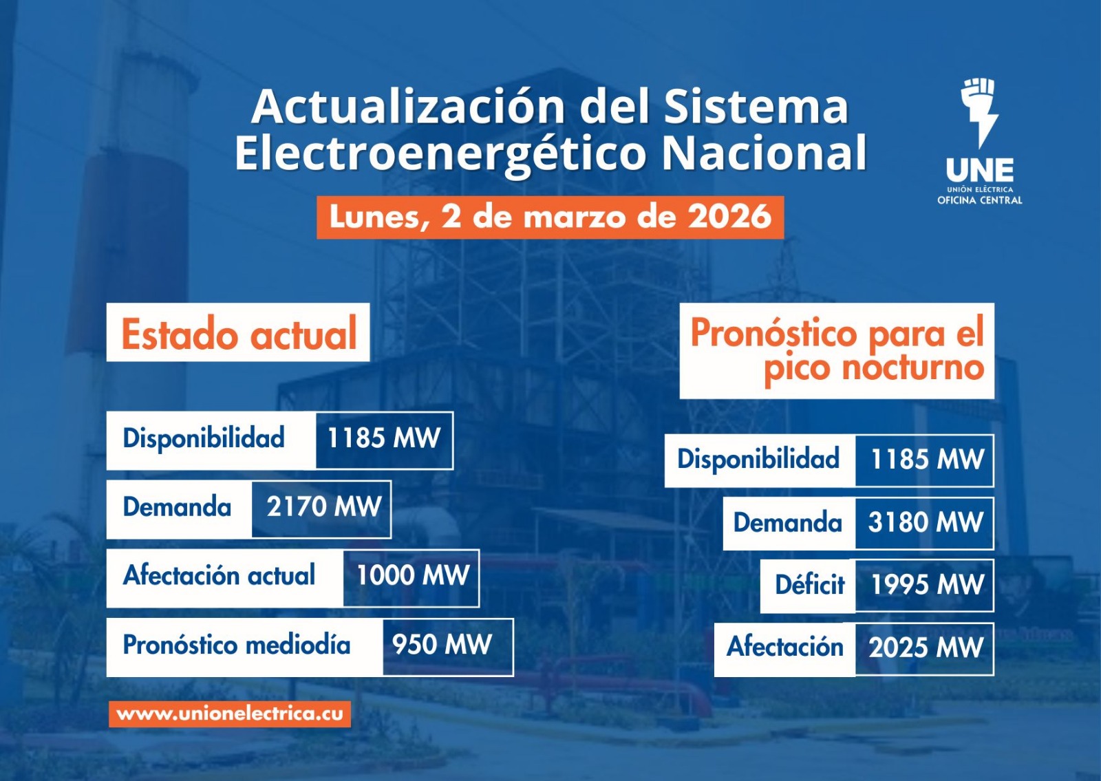 UNE pronostica apagones por 2.025 MW para el inicio de la semana