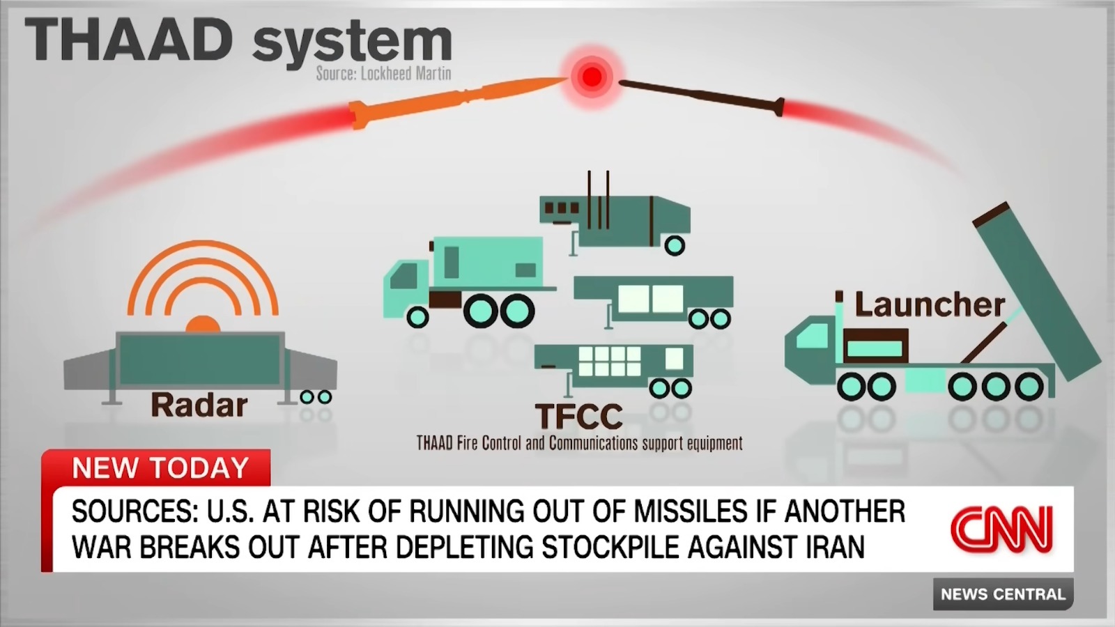 Por qué Estados Unidos no puede ganar la guerra contra Irán