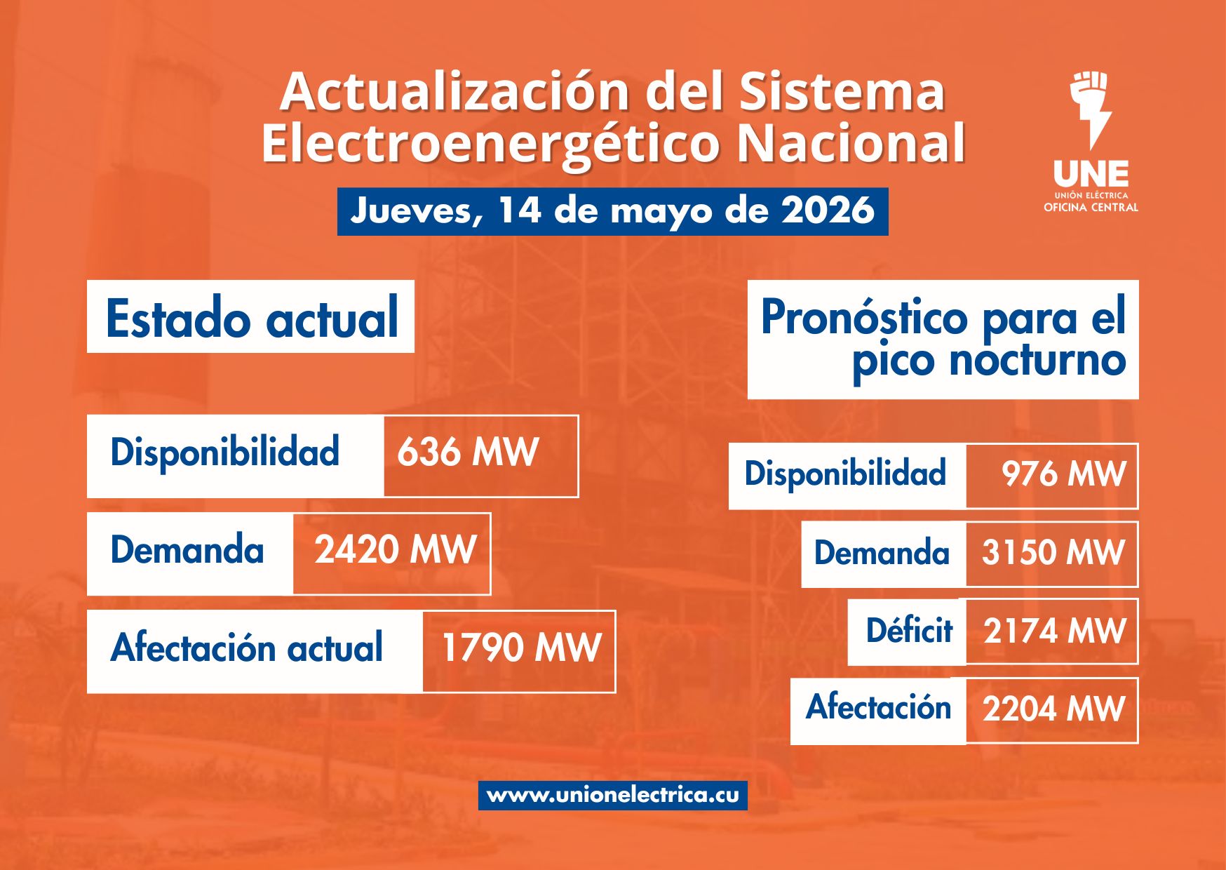 Se desconecta el Sistema Eléctrico en la mitad oriental de Cuba