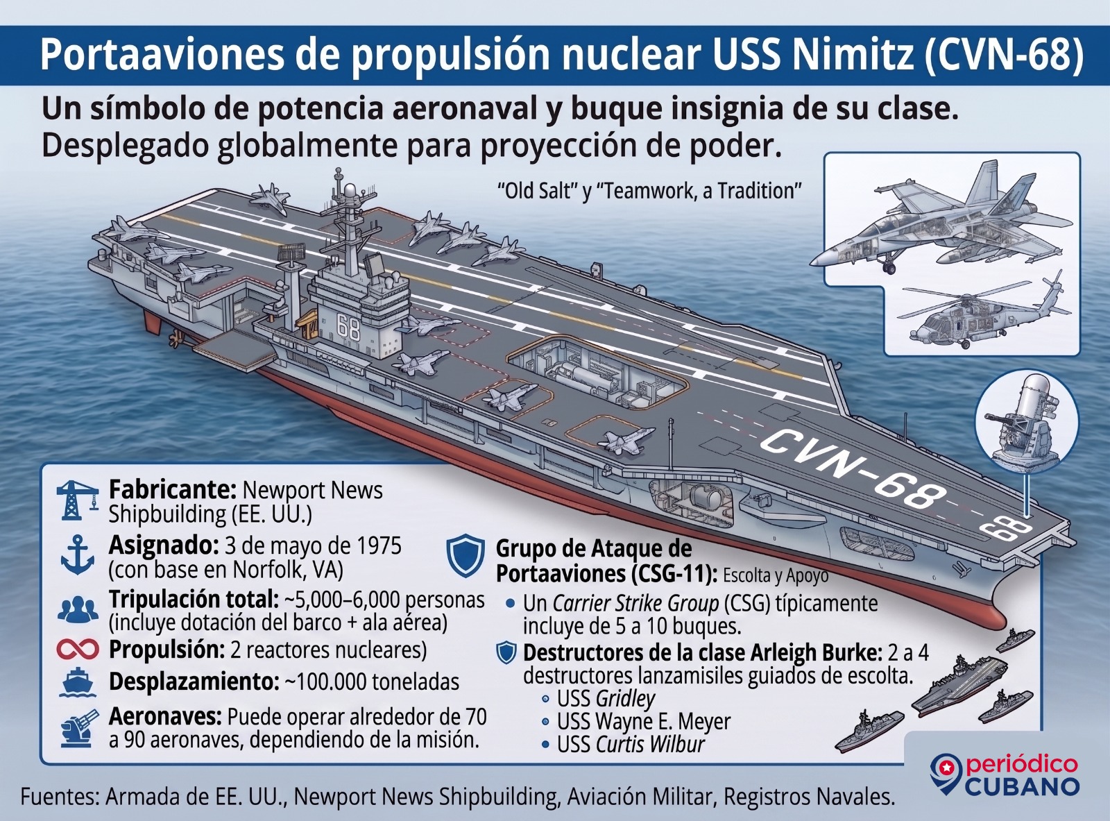 USS Nimitz