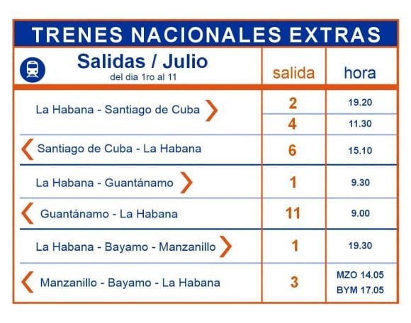 LIsta de salida de trenes naiconales extra de La Habana