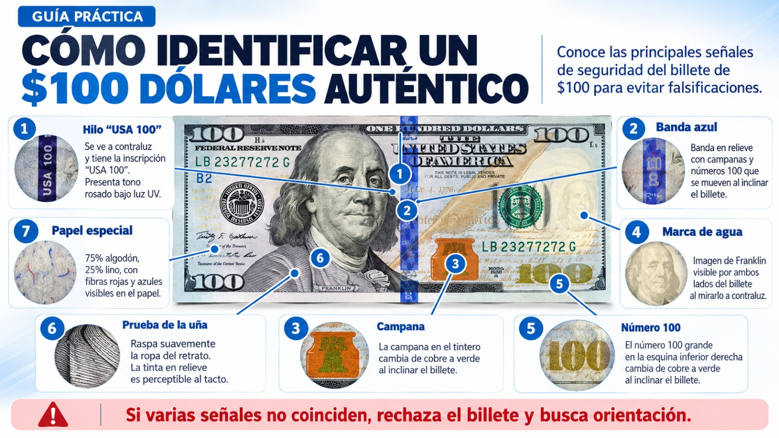 Estafas con dólares falsos preocupan a cubanos: cómo identificar un billete de 100 falso