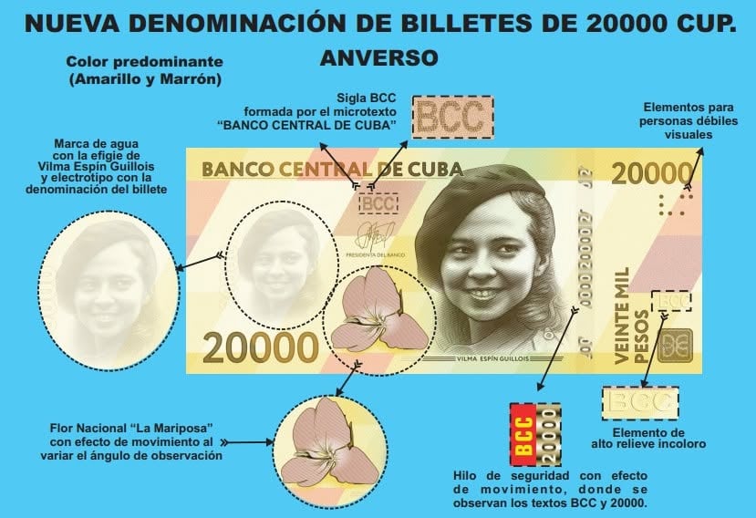 Banco Central de Cuba anuncia nuevos billetes de 10 000 y 20 000 pesos en medio de la inflación