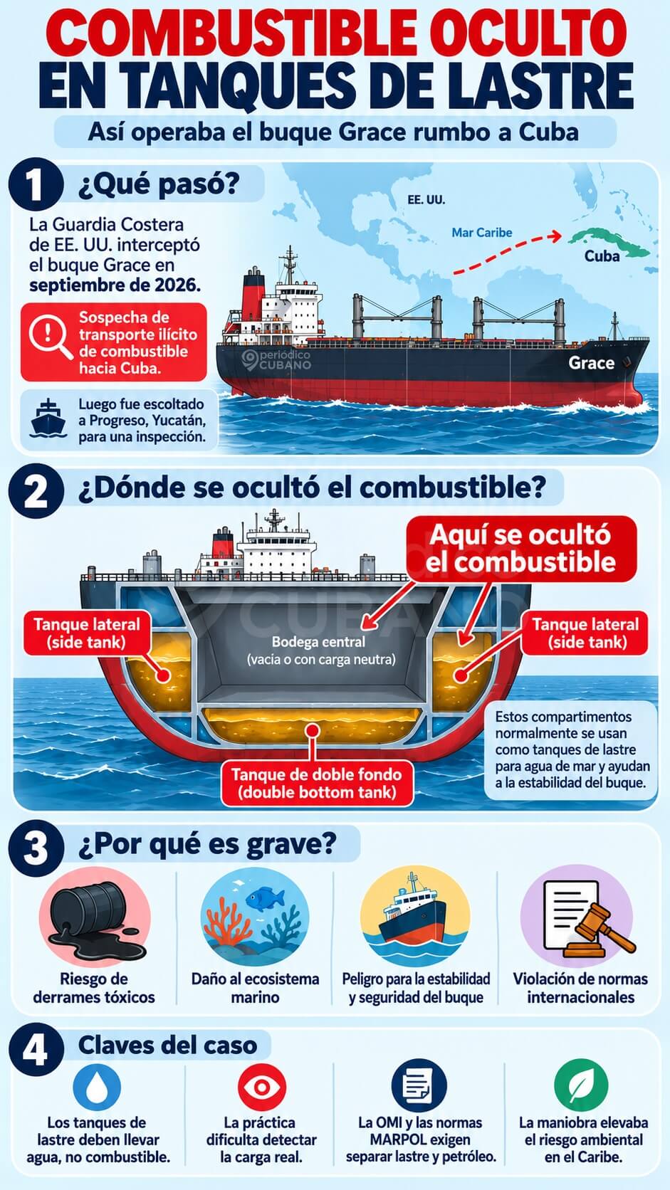 Infografía sobre el combustible oculto.