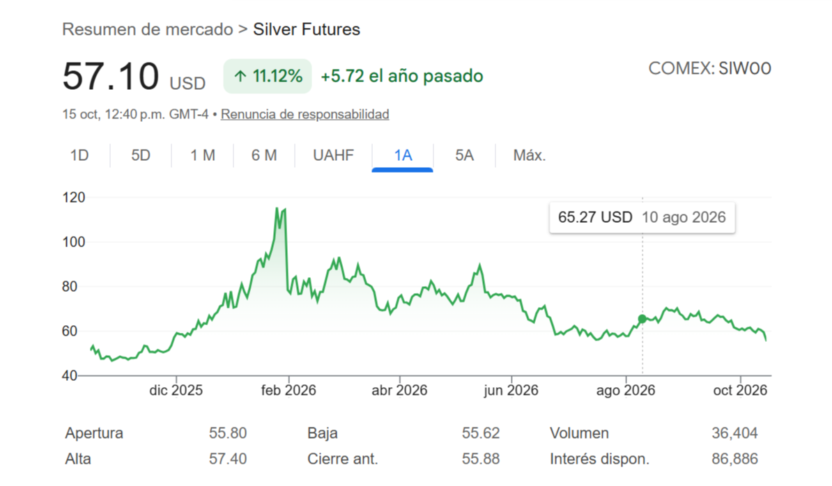 precio de la plata en el mercado internacional
